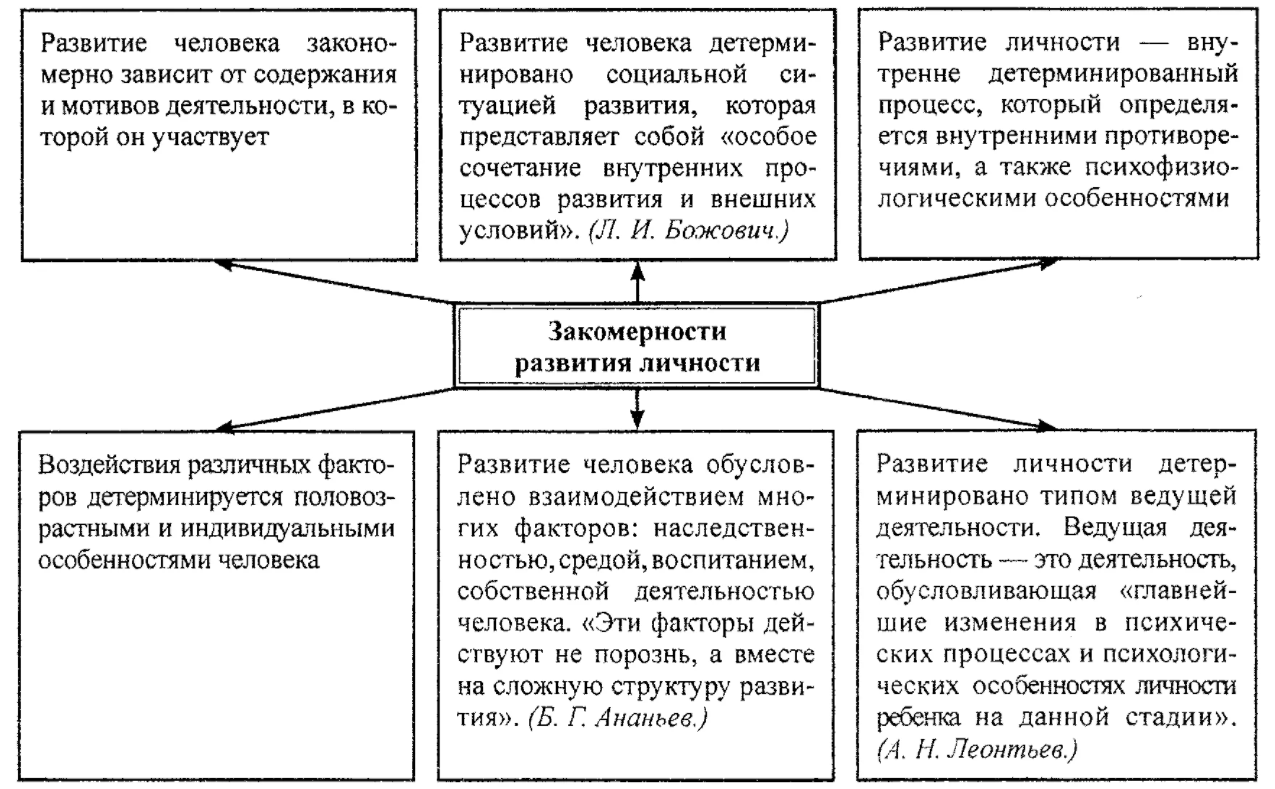 Противоречия как движущие силы целостного педагогического процесса - Принцип целостности как основа педагогического процесса