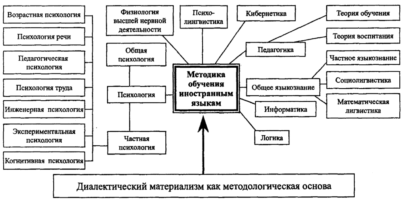 Психологическая структура процесса обучения - Характеристики продолжительности внимания