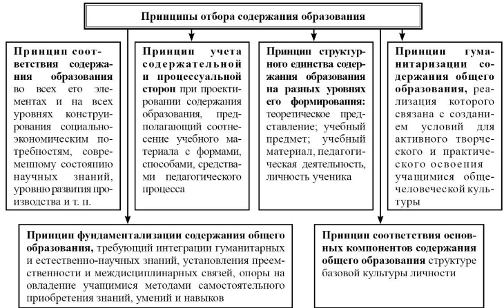 Теории и технологии начального литературного образования