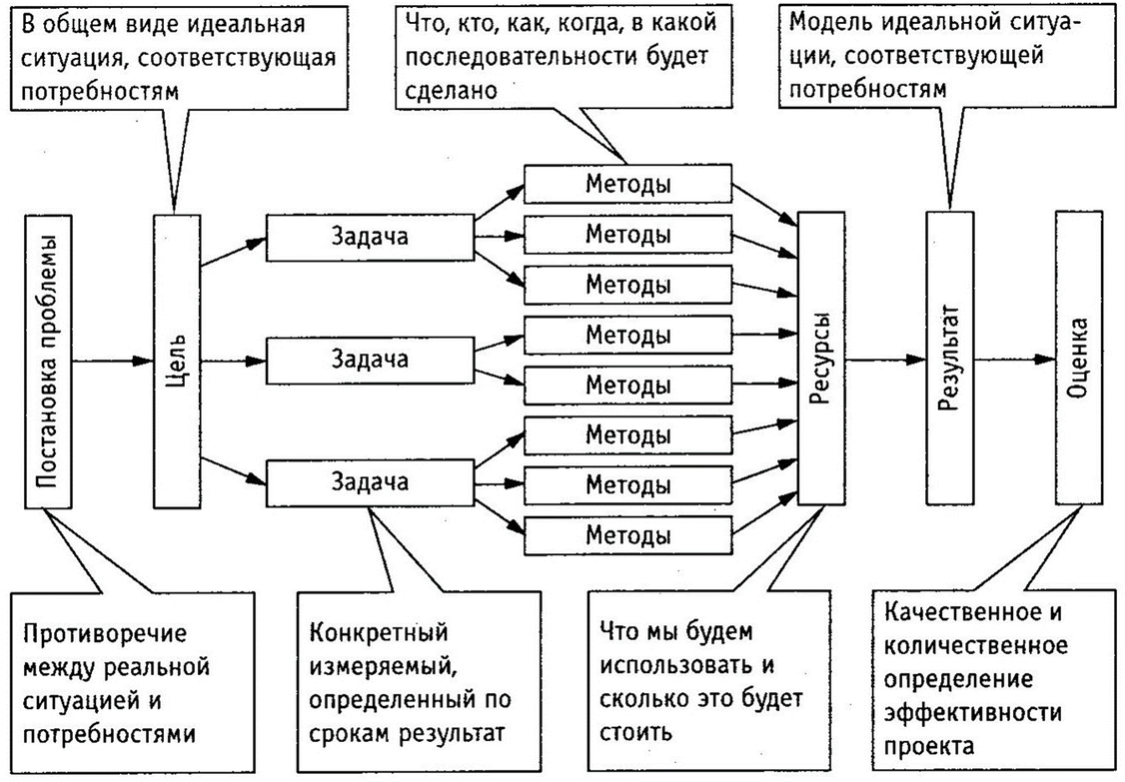 Продуктивная деятельность дошкольников - Теоретико-методологические основы организации и проведения развлечений для детей дошкольного возраста в продуктивной деятельности