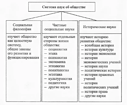 Теория и методика преподавания социально-гуманитарных дисциплин