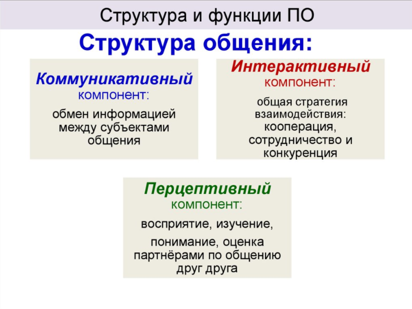 Педагогическое общение, его нюансы и необходимость - Этапы педагогического общения