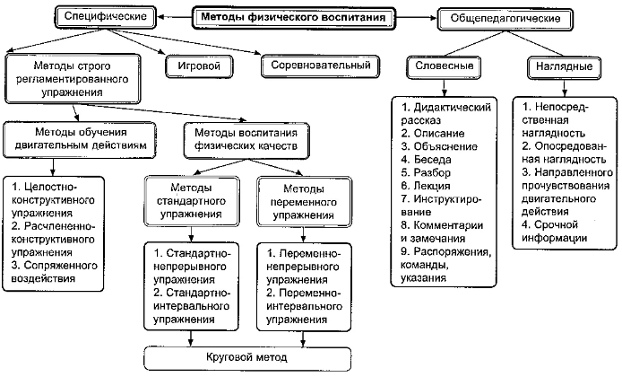 Теория и методика развития игровой деятельности дошкольника