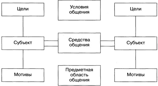 Педагогическое общение - Понятие педагогическое общение и воспитание