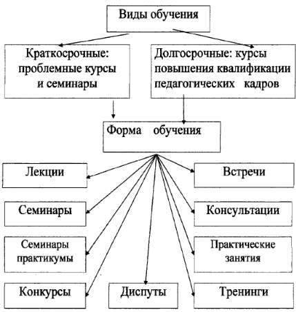 Теоретические и прикладные аспекты методической работы воспитателя детей дошкольного возраста