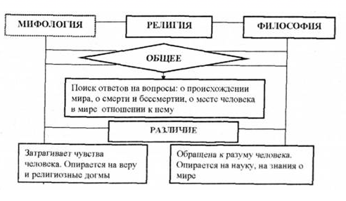 Вера и знание, религия и наука в философии зарубежного востока xx века - Развитие идеи джихада в мусульманском вероучении