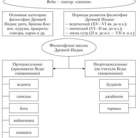 Возникновение науки и стадии ее развития - Становление мировой философии