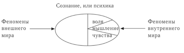 Вильгельм Дильтей и его философия - Роль труда в процессе превращения обезьяны в человека 