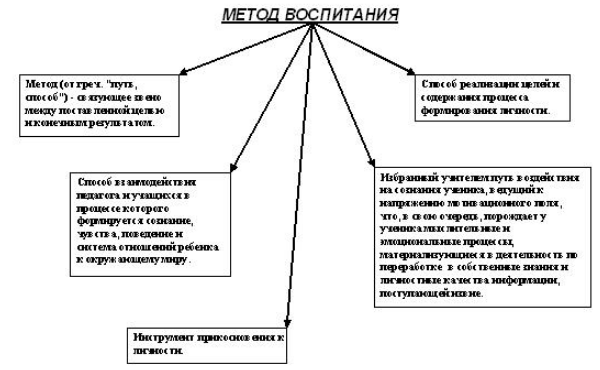 Система воспитания в «Доме сирот» Я. Корчака