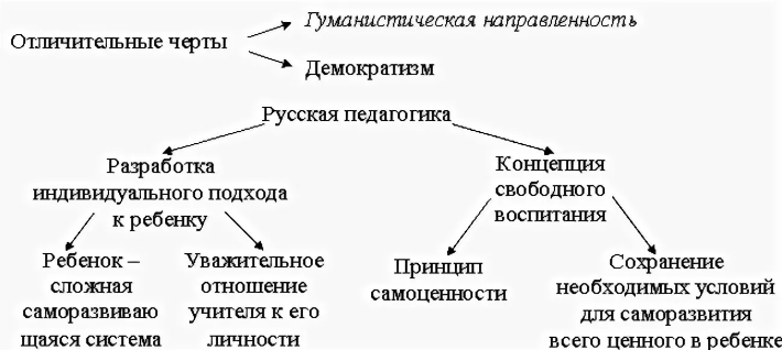 Система воспитания царскосельского лицея