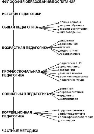 Урок в системе обучения: отечественный и зарубежный опыт