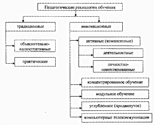 Технология Дальтон-план