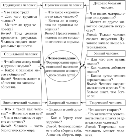 Технология витагенного образования (А. С. Белкин)