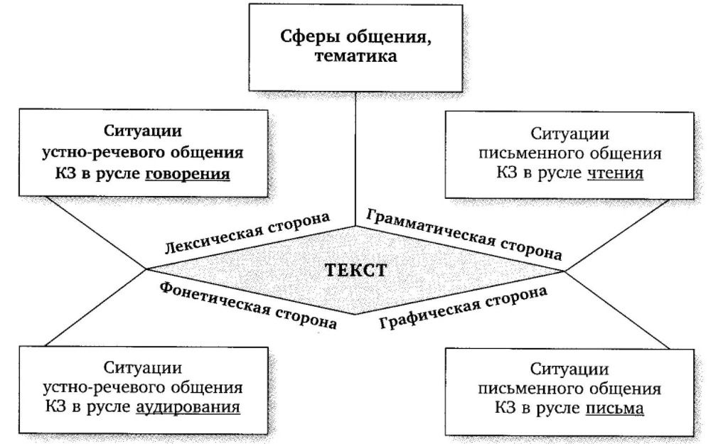 Природосообразная технология обучения иностранному языку Кушнира - Готовность дошкольников к обучению