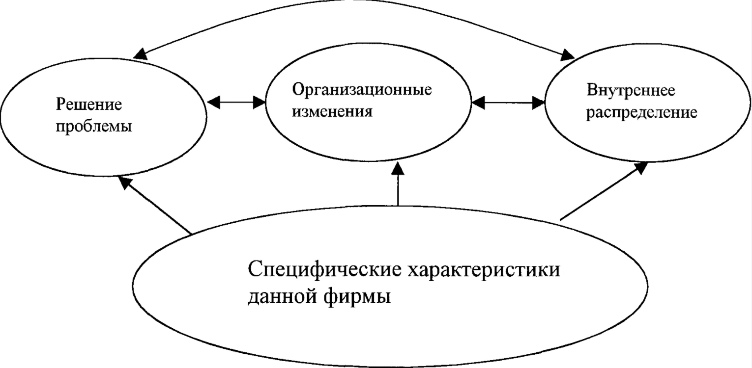 Проблемы инновационной деятельности в системе обучения - Сущность и виды памяти