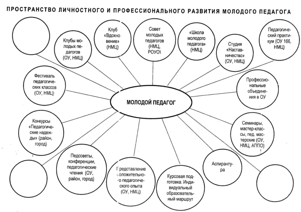 Практические аспекты воспитания и обучения одарённых детей - Определение понятий "способности", "одаренность"