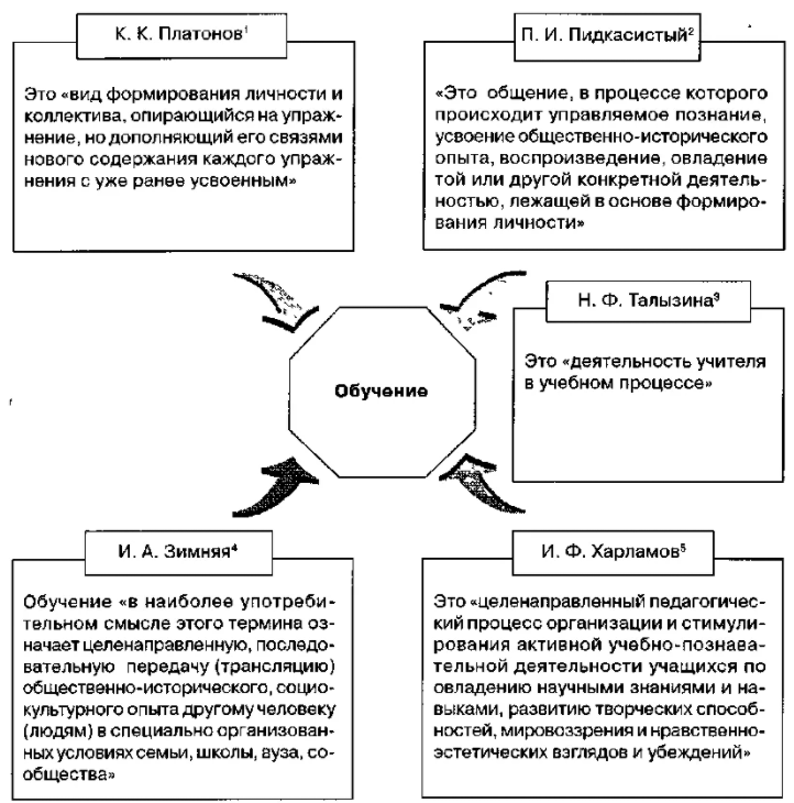 Проблемы социальной педагогики - Возникновение социальной педагогики и социальной работы