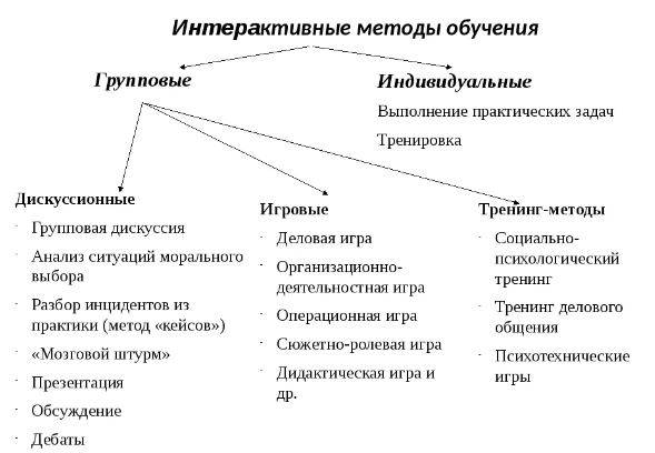 Технология групповой деятельности