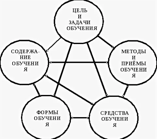 Технология перспективно-опережающего обучения с использованием опорных схем