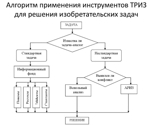 Технологии реализации триз в педагогическом процессе ДОУ