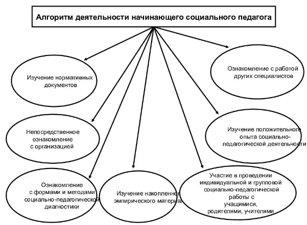 Технологии работы социального педагога по предупреждению музыкального фанатизма у подростков