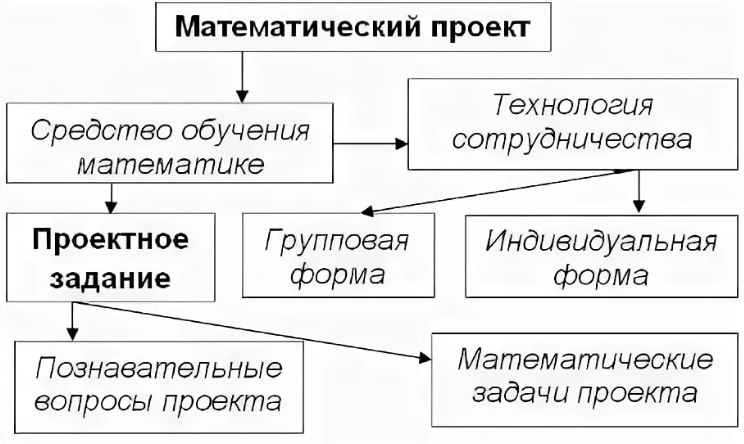 Технологическая карта по математике, начальные классы