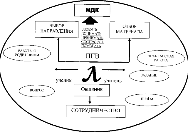 Система воспитания в школе «Саммерхилл» А.Нилла