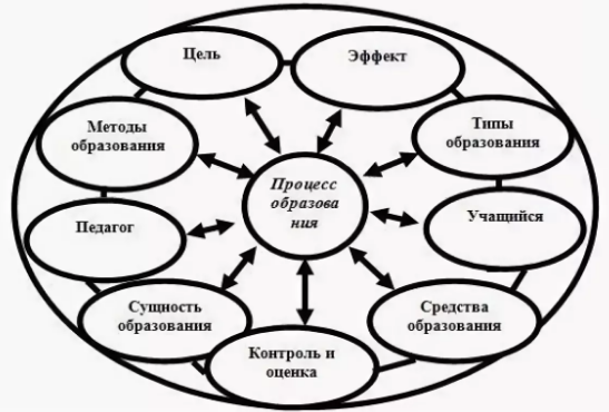 Система воспитания в «Республике Шкид»