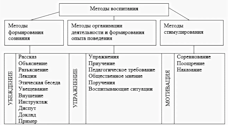 Система воспитания в «свободной школьной общине» Г.Винекена