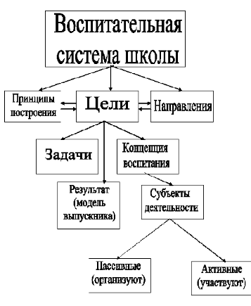 Система воспитания в «Школе радости»