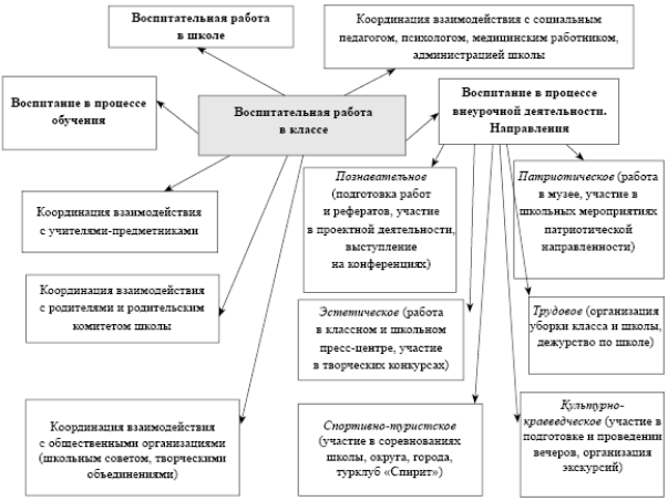 Система воспитания в гимназии К. Мая