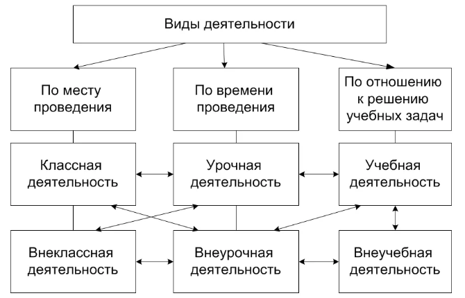 Теория и практика предпринимательской деятельности в средней школе на уроках и внеклассной работе по технологии