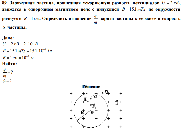 Заряженная частица, прошедшая ускоряющую разность потенциалов U  2 кВ , движется в однородном магнитном поле с индукцией В  15,1 мТл по окружности радиусом R 1 см . Определить отношение m q заряда частицы к ее массе и скорость  частицы. 