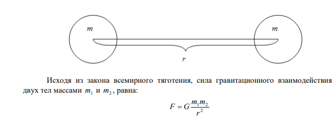 Центры масс двух одинаковых однородных шаров находятся на расстоянии r=1 м друг от друга. Масса m каждого шара равна 1 кг. Определить силу F гравитационного взаимодействия шаров.