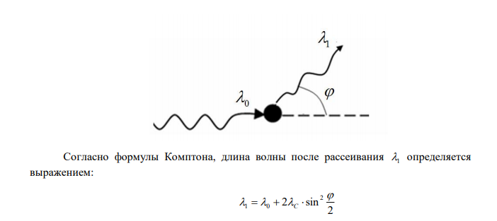 Рентгеновские лучи с длиной волны 0  70,8 пм испытывают комптоновское рассеяние на парафине. Найти длину волны  рентгеновских лучей, рассеянных в направлениях: а) 2    ; б)    . 