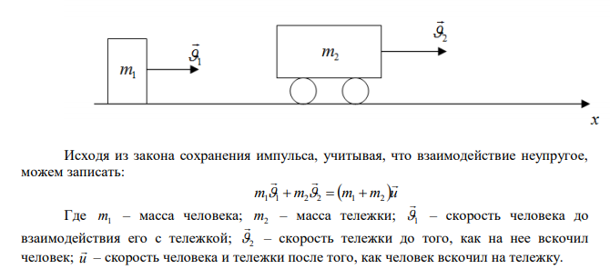 Человек массой 70 кг, бегущий со скоростью 10 км/ч, догоняет тележку массой 90 кг, движущуюся со скоростью 3 км/ч, и вскакивает на нее. С какой скоростью будет двигаться тележка? 