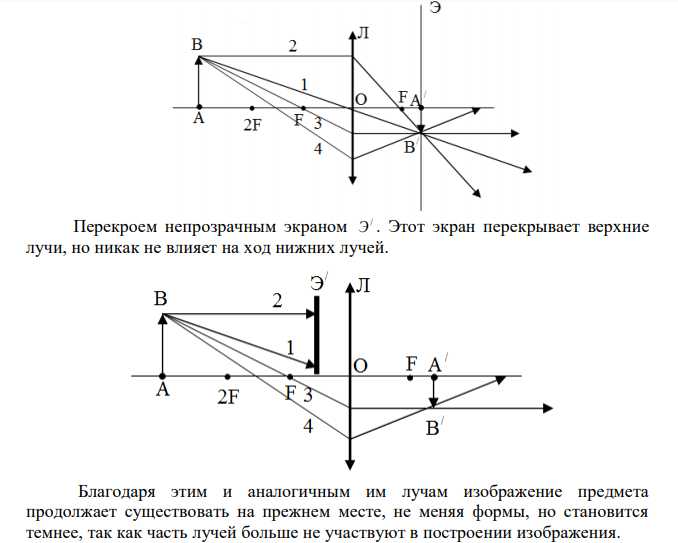 Как изменится изображение предмета линзой, если половину линзы закрыть непрозрачным экраном?