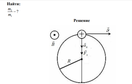 Два иона, имеющие одинаковый заряд, но разные массы, влетели в однородное магнитное поле. Первый ион стал двигаться по окружности радиусом R1  5 см , второй – по окружности радиусом R2  2,5 см . Найти отношение масс ионов, если они прошли одинаковую разность потенциалов. 