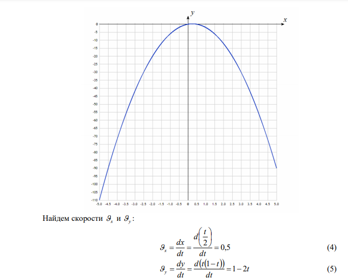  Точка движется в плоскости xoy по закону: 2 t x  , y  t1 t . Найти уравнение траектории y  f x и изобразить ее графически; вектор скорости   и ускорения a  в зависимости от времени; момент времени 0 t , в который вектор ускорения a  составляет угол 3  с вектором скорости   . 