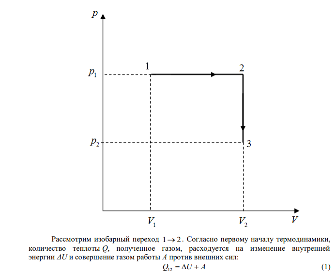 При изобарном нагревании газа на T1  100 К требуется Q12  4,2 кДж теплоты, а при изохорном охлаждении газ отдает Q23  5,04 кДж теплоты при уменьшении давления в два раза. Начальная температура газа при изохорном охлаждении T2  400 К . Постройте графики этих процессов в координатах p V . Определите коэффициент Пуассона для этого газа. Найдите изменение энтропии S для каждого из изопроцессов и для всего процесса в целом. 