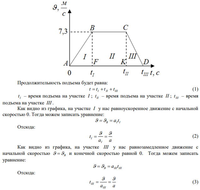 Найти продолжительность подъема по трехпериодной диаграмме скорости, если высота подъема 345 м, наибольшая скорость подъема 7,3 м/с, ускорение на I и III участках одинаковы по модулю и равны 0,7 м/с2 . Построить график ускорения 