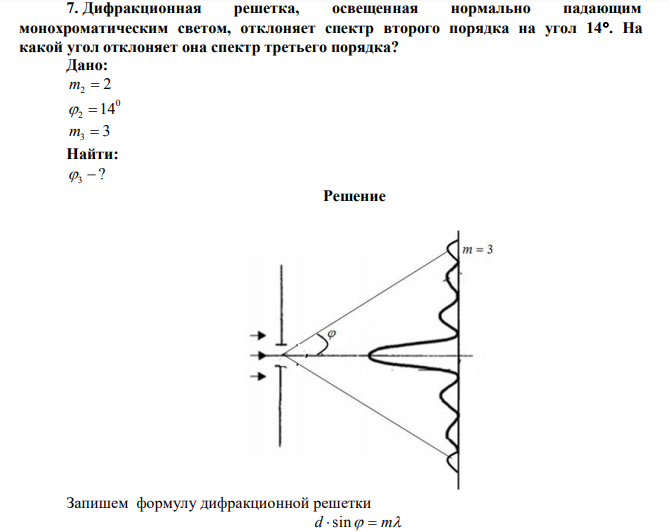Дифракционная решетка, освещенная нормально падающим монохроматическим светом, отклоняет спектр второго порядка на угол 14. 