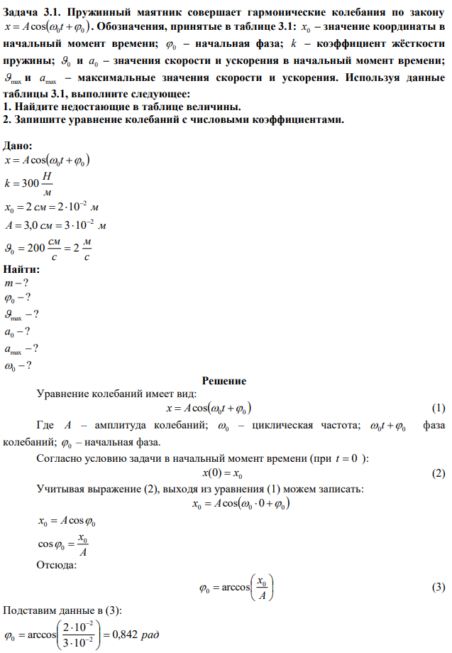 Пружинный маятник совершает гармонические колебания по закону   0 0 x  Acos  t  . Обозначения, принятые в таблице 3.1: 0 x – значение координаты в начальный момент времени; 0 – начальная фаза; k – коэффициент жёсткости пружины; 0 и 0 a – значения скорости и ускорения в начальный момент времени; max и amax – максимальные значения скорости и ускорения. Используя данные таблицы 3.1, выполните следующее: 1. Найдите недостающие в таблице величины. 2. Запишите уравнение колебаний с числовыми коэффициентами. 