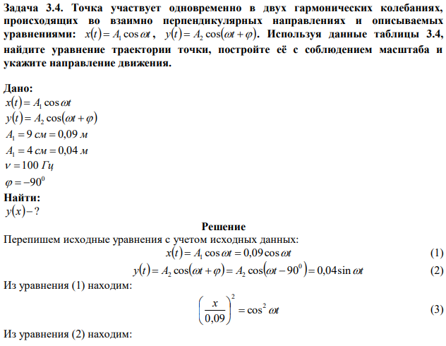 Точка участвует одновременно в двух гармонических колебаниях, происходящих во взаимно перпендикулярных направлениях и описываемых уравнениями: xt A cost  1 , yt  A cost  2 . Используя данные таблицы 3.4, найдите уравнение траектории точки, постройте её с соблюдением масштаба и укажите направление движения. 