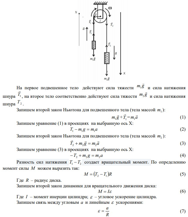 В установке известны масса однородного сплошного цилиндра m, его радиус R и массы тел m1 и m2. Скольжения нити и трения в оси цилиндра нет. Найти угловое ускорение цилиндра и отношение натяжений T1/T2 вертикальных участков нити в процессе движения. 