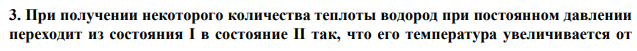 При получении некоторого количества теплоты водород при постоянном давлении переходит из состояния I в состояние II так, что его температура увеличивается от  T1  400 К до T2  650 К . Приращение энтропии при этом К Дж S  802,9 . Определить массу водорода. 