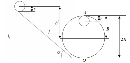Шар, радиус которого равен r , скатывается по наклонному желобу и описывает окружность в вертикальной плоскости («мертвую петлю») радиусом R . Пренебрегая трением качения и сопротивления воздуха, найдите наименьшую начальную высоту / h центра масс шара над центром петли, при которой это возможно. 