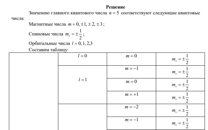  Заполненный электронный слой характеризуется квантовым числом n = 4. Указать число электронов в этом слое, которые имеют одинаковые квантовые числа ms = 1/2 и l = 2. 