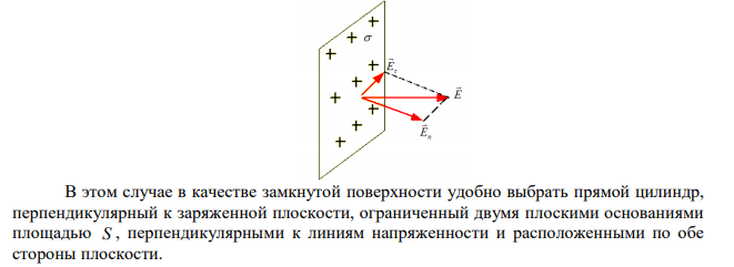 На двух бесконечных параллельных плоскостях равномерно распределены заряды с поверхностными плотностями 1 и 2 (см. рис.). Требуется: 1)используя теорему Остроградского- Гаусса и принцип суперпозиции электрических полей, найти зависимость Е(x) напряженности электрического поля от расстояния для трех областей: I, II, III. Принять 1=4, 2=-2; 2) вычислить напряженность Е в точке, расположенной справа от плоскостей, и указать направление вектора Е. Принять =20нКл/м2 ; 3)построить график Е(x). 