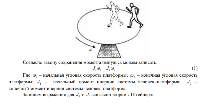 Человек массой m = 60 кг, стоящий на краю горизонтальной платформы массой М=120 кг, вращающейся по инерции вокруг неподвижной вертикальной оси с частотой 1 10  f  с , переходит к ее центру. Считая платформу круглым однородным диском, а человека – материальной точкой, определить, с какой частотой станет тогда вращаться платформа?